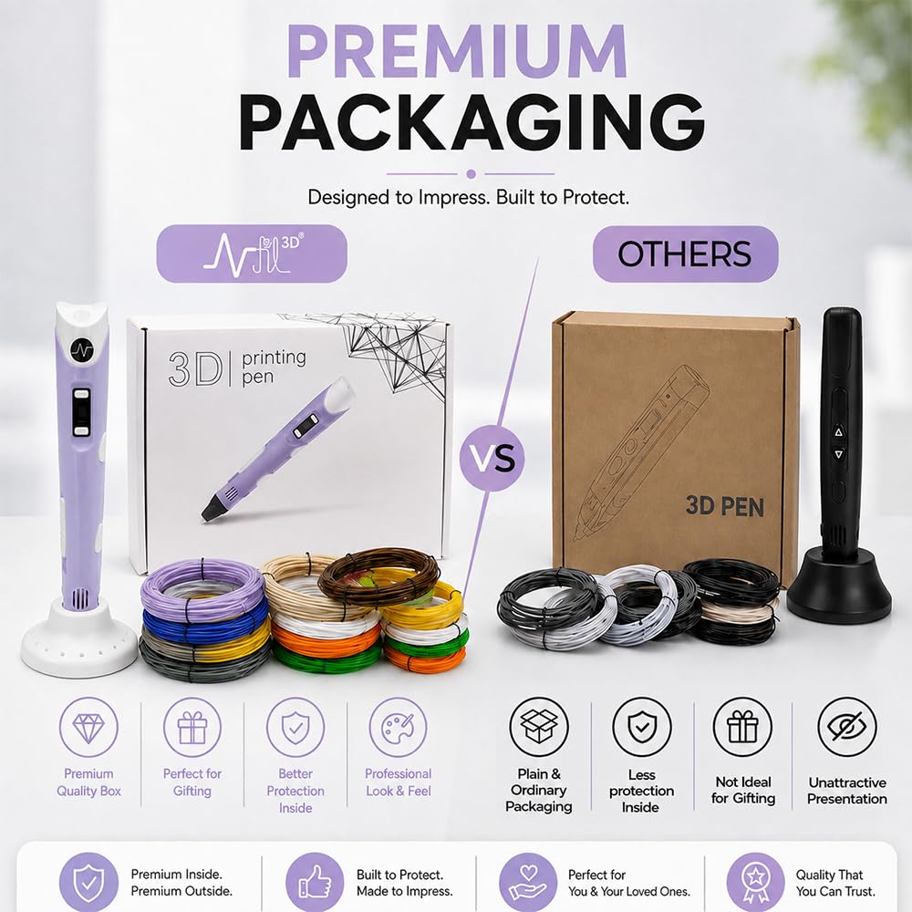 3D Printing Pen Kit for Kids & Adults
