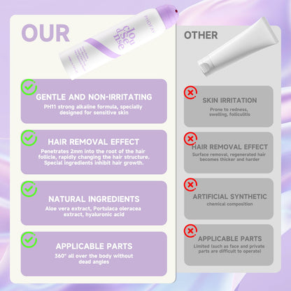 Hair Removal Spray for Men & Women, Gentle Sensitive Skin