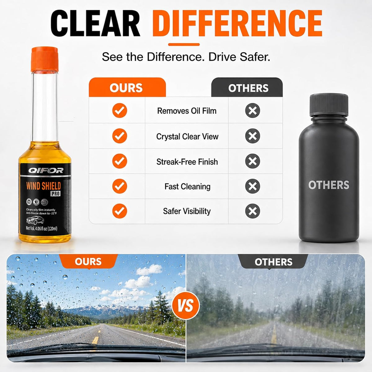 Concentrated Windshield Washer Fluid for Car Auto Windows