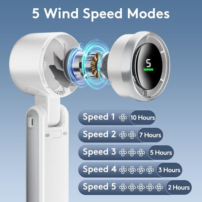 Foldable Powerful Winds Turbo Fan, 10000mAh Battery & 50000RPM Speed