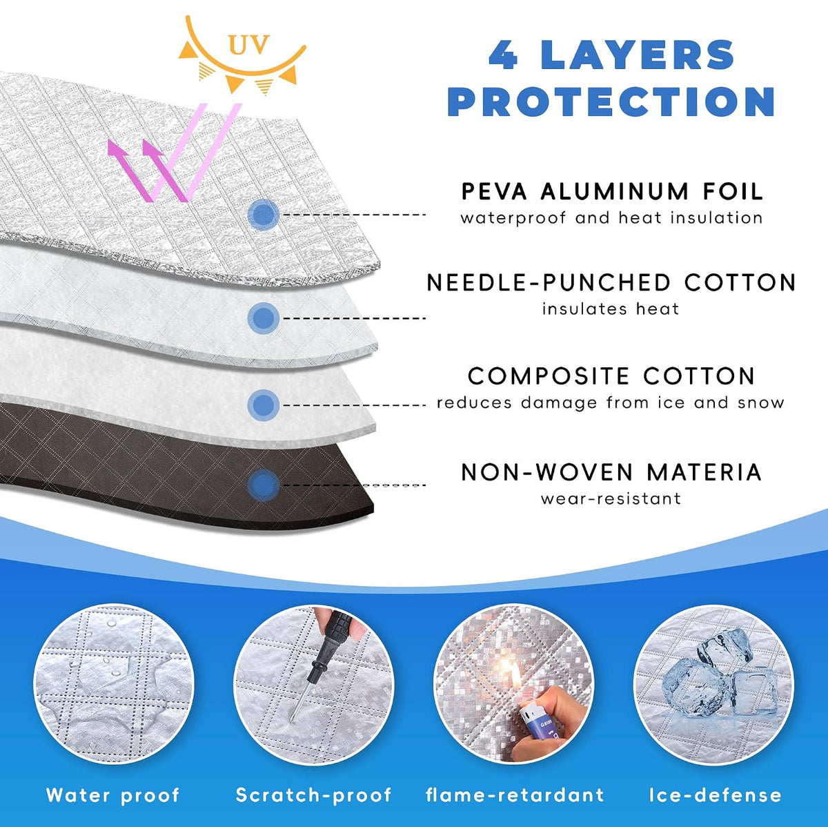 New Thickened Car Windscreen Cover for Winter